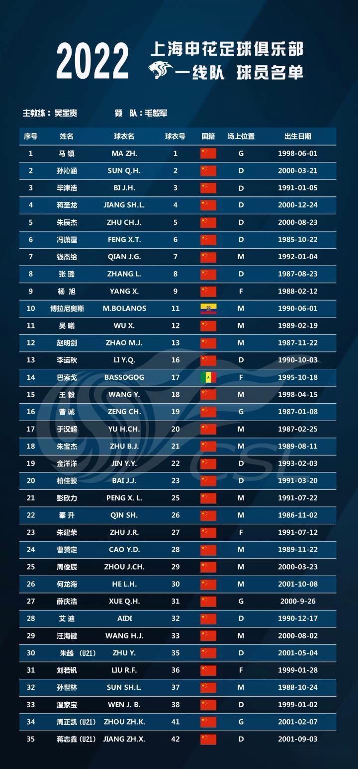 开云体育包含今晚奥兰多魔术调整名单以备中超，状态回暖环节打磨，话题不断，赛程密集仍需轮换的词条